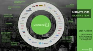 Mirasys Ecosystem