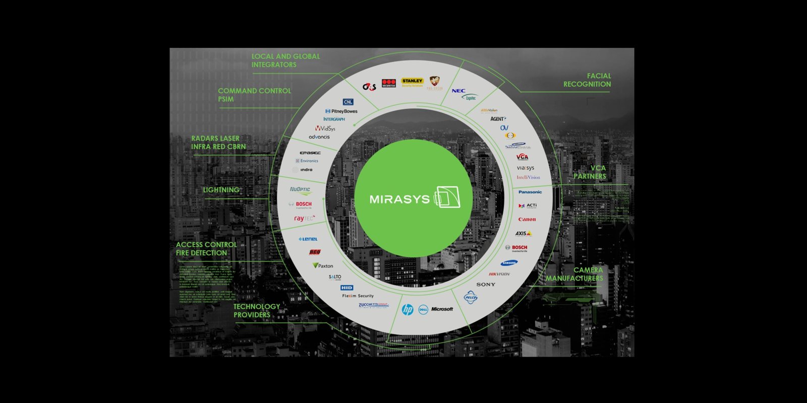 Harnessing the Power of an Open VMS