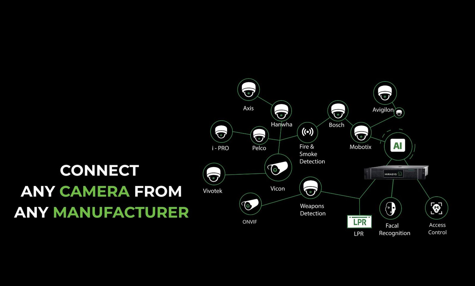 MIRASYS-CAMERA-ECOSYSTEM2